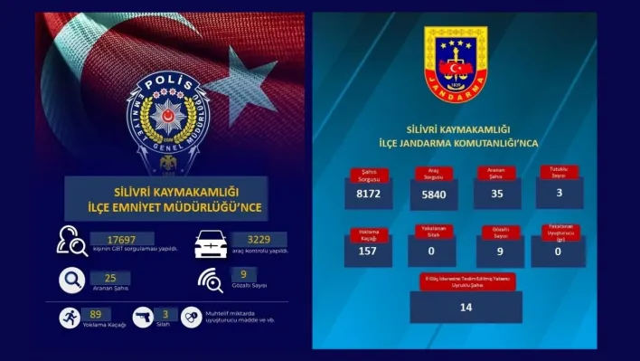 Silivri'de Jandarma ve Emniyet'ten Başarılı Haftalık Denetimler