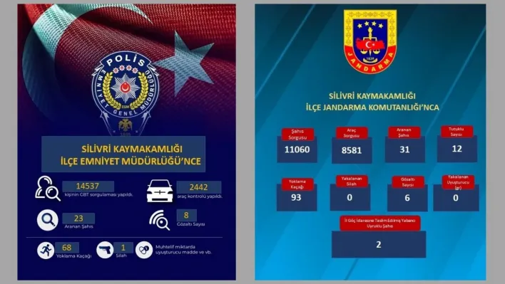 Silivri'de Jandarma ve Emniyet Güçlerinden Yoğun Denetim: Suçlular Tek Tek Tespit Edildi