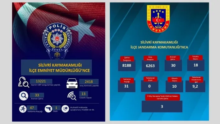 Silivri'de Jandarma ve Polis Ekiplerinden Yoğun Denetim