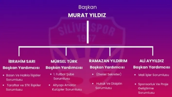 Silivrispor'da Yeni Dönem: Kurumsallaşma Odaklı Yönetim Yapısı Açıklandı
