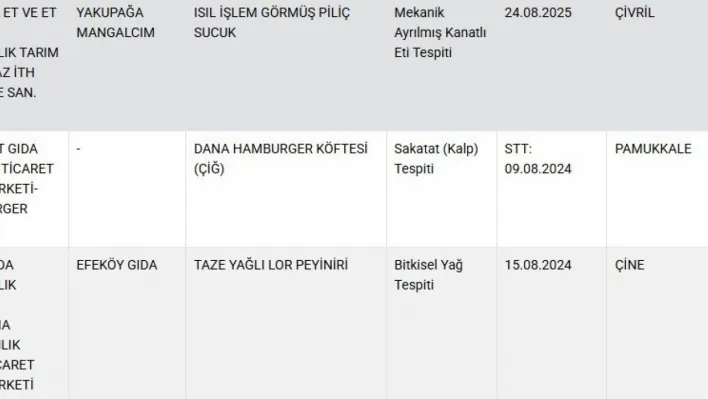 Taklit ve tağşiş yapılan gıdalar listesine 34 yeni ürün daha eklendi