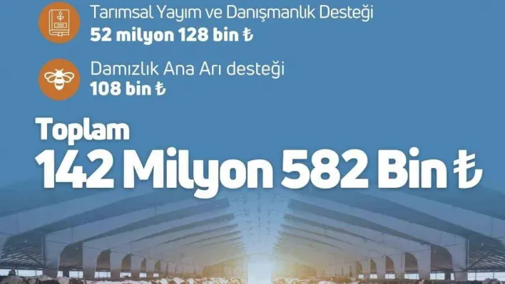 Tarım ve Orman Bakanlığı, 142 milyon 582 bin TL'lik 'destekleme ödemesini' çiftçilerin hesabına aktardığını duyurdu