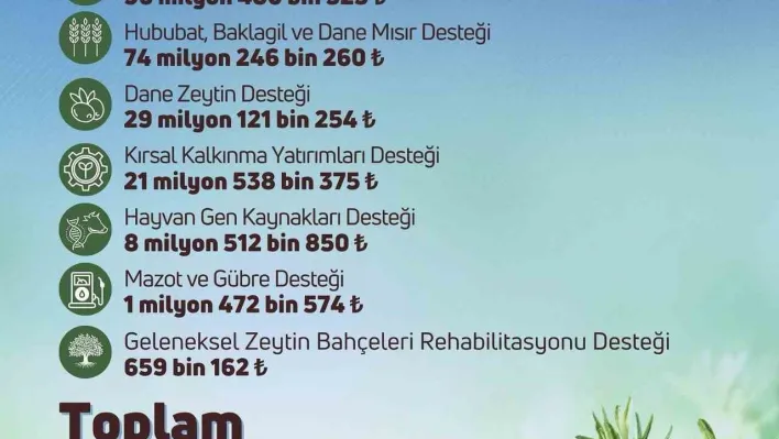 Tarım ve Orman Bakanlığından çiftçilere toplam 826 milyon lira destek