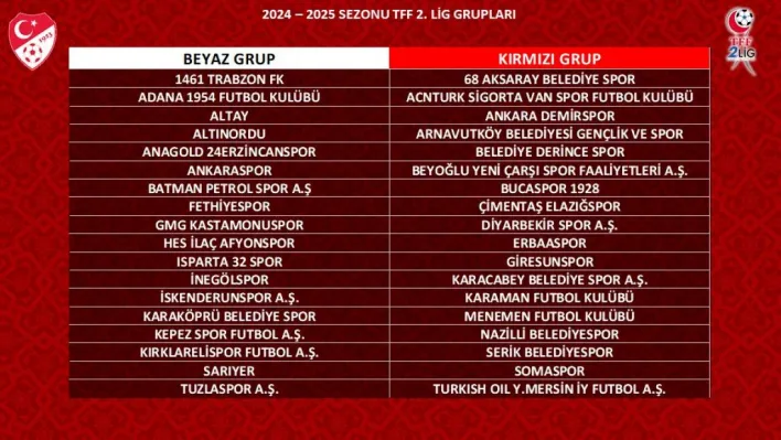 TFF 2. Lig ve 3. Lig'de kura çekimi gerçekleştirildi