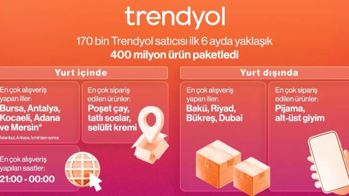 Trendyol 2025'in ilk 6 aylık alışveriş haritasını yayınladı