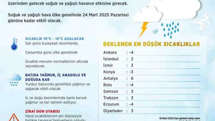 Yurt genelinde sıcaklıklar 15 derece düşüyor