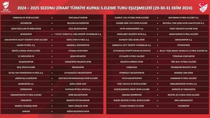 Ziraat Türkiye Kupası 3. Eleme Turu eşleşmeleri belli oldu