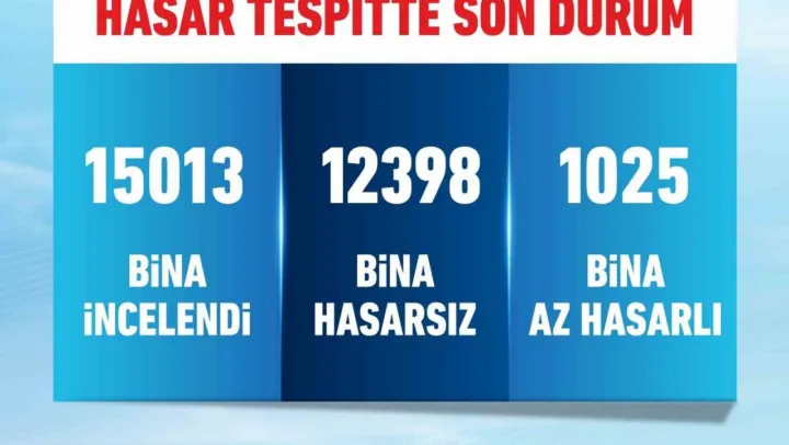 Bakan Kurum: '12 bin 398 bina hasarsız, bin 25 bina az hasarlı'