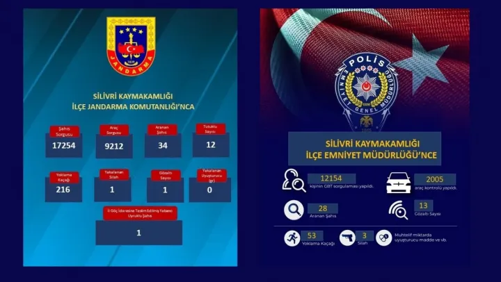 Silivri'de Jandarma ve Emniyetten Yoğun Denetim: Aranan 62 Şahıs Yakalandı