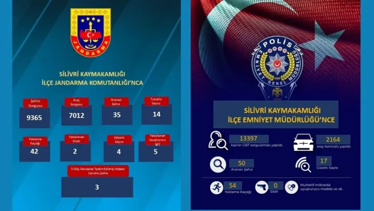 Silivri’de Emniyet ve Jandarma’dan yoğun denetim: 20 kişi yakalandı, 17 gözaltı