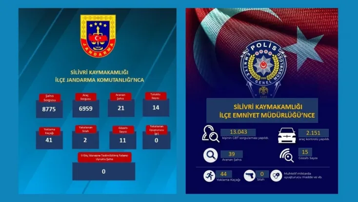 Silivri’de Güvenlik Denetimleri Aralıksız Sürüyor