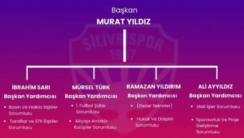 Silivrispor'da Yeni Dönem: Kurumsallaşma Odaklı Yönetim Yapısı Açıklandı