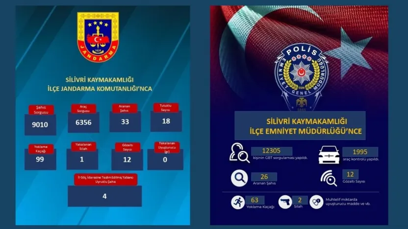Silivri'de Güvenlik Kuvvetlerinden Yoğun Denetim