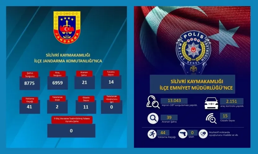 Silivri'de Güvenlik Denetimleri Aralıksız Sürüyor