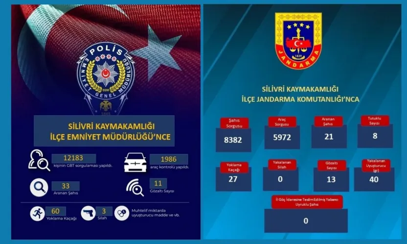 Silivri'de Güvenlik Kuvvetlerinden Yoğun Denetim