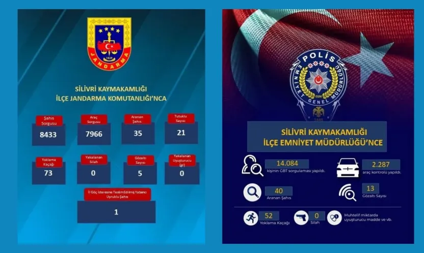 Silivri'de Güvenlik Uygulamaları Sürüyor